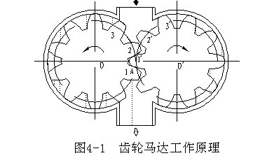 齒輪式液壓同步分流馬達(dá).jpg